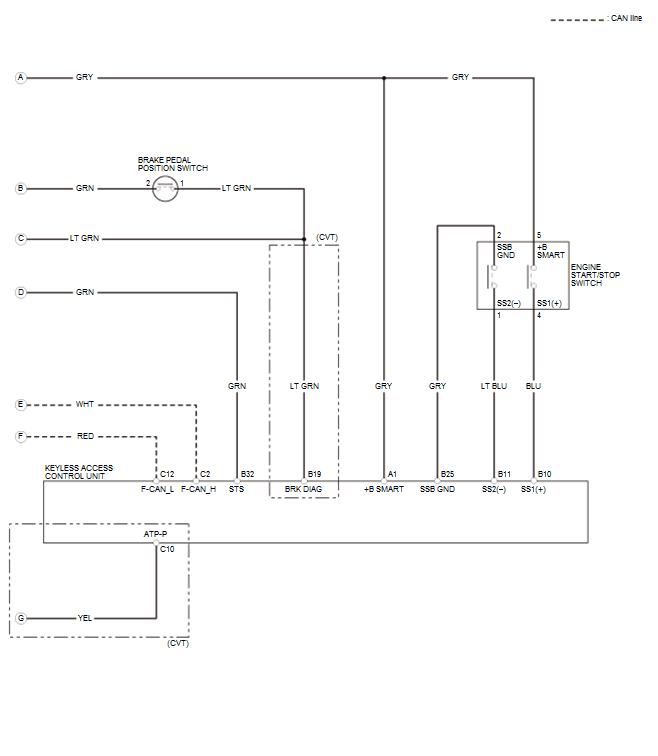 Starting System - Testing & Troubleshooting